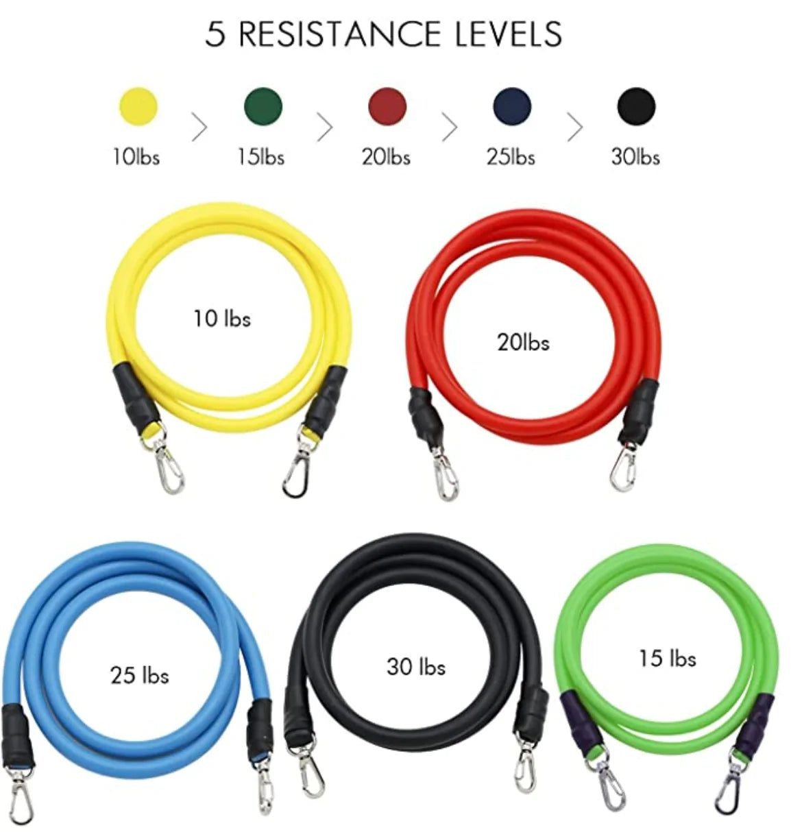 5-Level Resistance Band